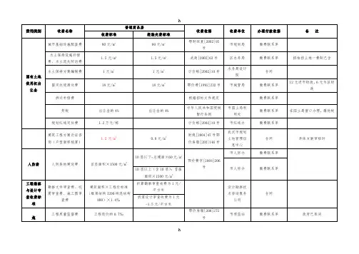 房地产开发企业及报批报建费用一览表(修)