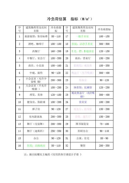 冷负荷估算指标全