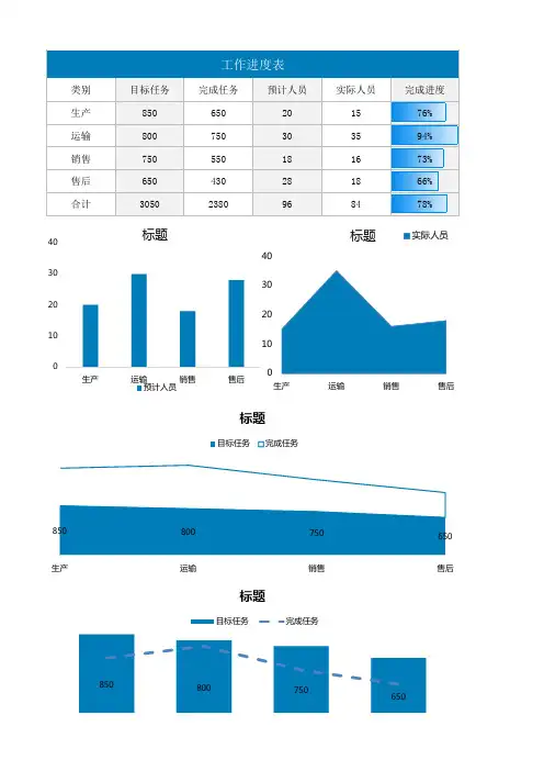 员工工作进度表Excel模板