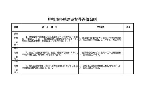 聊城市师德建设督导评估细则