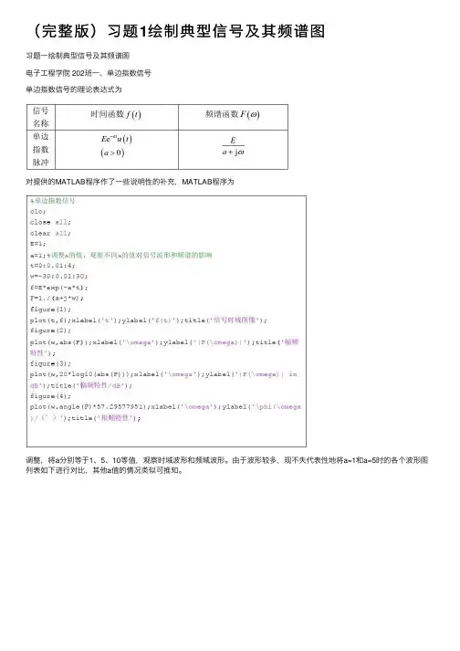 （完整版）习题1绘制典型信号及其频谱图