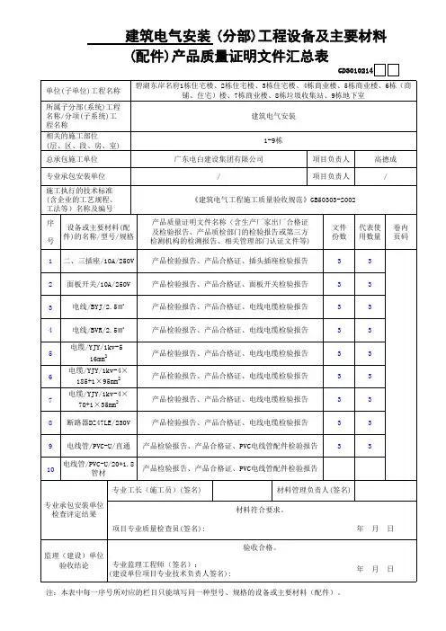 (完整版)电气安装工程设备及主要材料配件产品质量证明文件汇总表