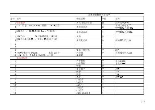 第二批市政申报物资汇总需确认2017.1.3