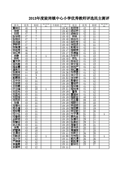 优秀教师评选民主测评表