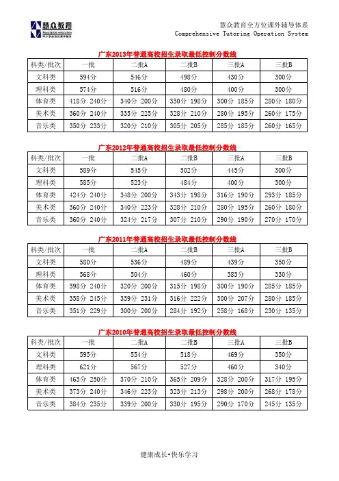广东省历年高考分数线