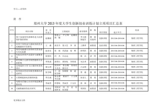 我校度大学生创新创业训练计划项目评审立项工作0教学内容