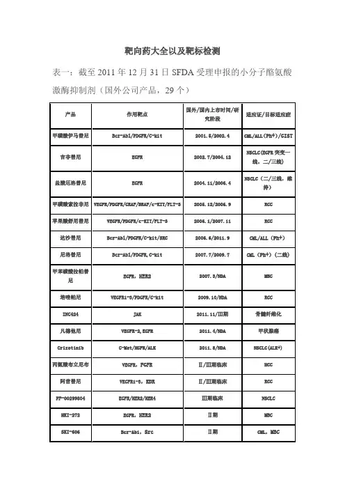 靶向药大全以及靶标检测