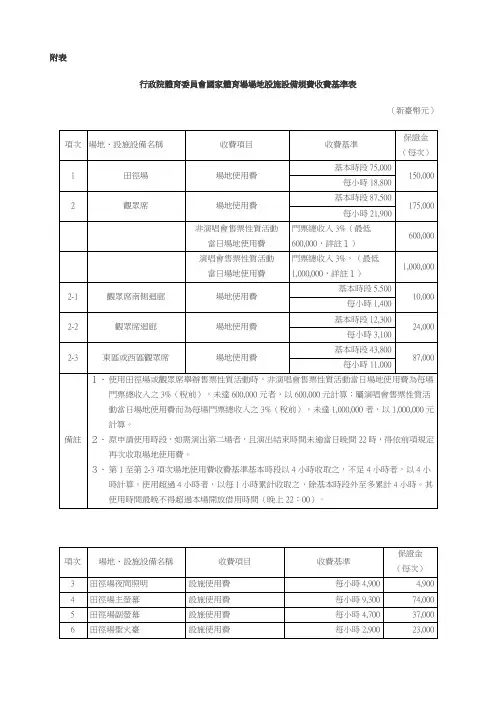 行政院体育委员会国家体育场场地设施设备规费收费基准