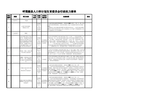 行政权力清单