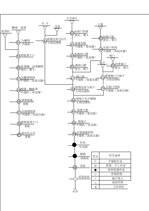 女衬衫工艺流程图