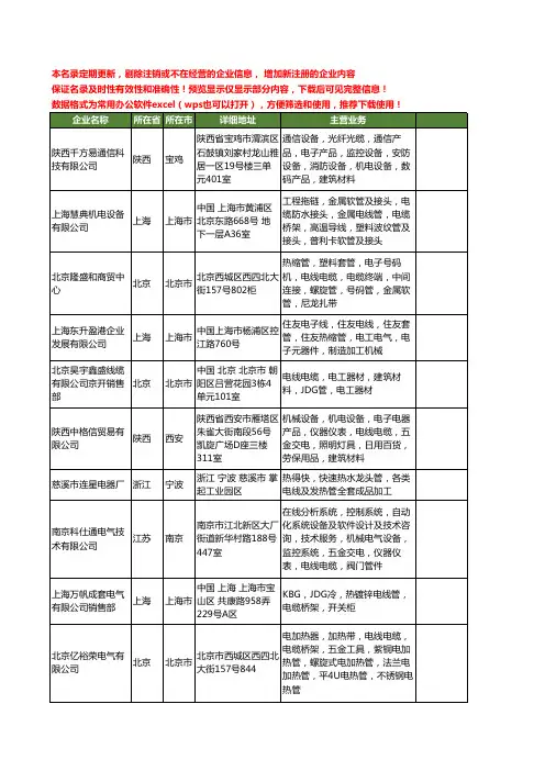 新版全国电线管工商企业公司商家名录名单联系方式大全445家