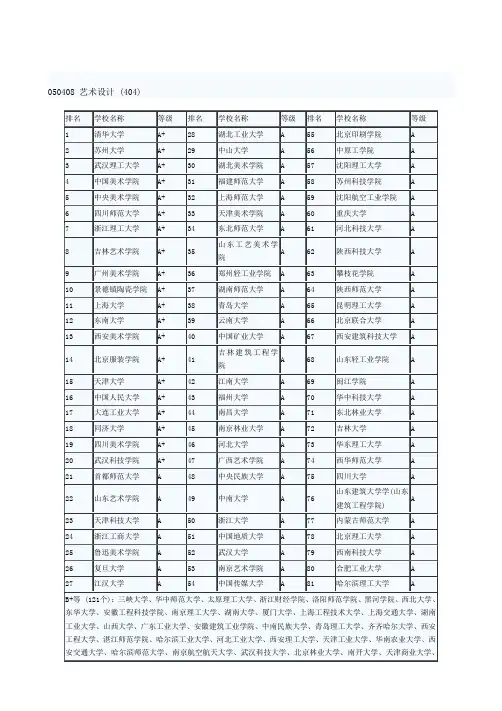 050408 艺术设计