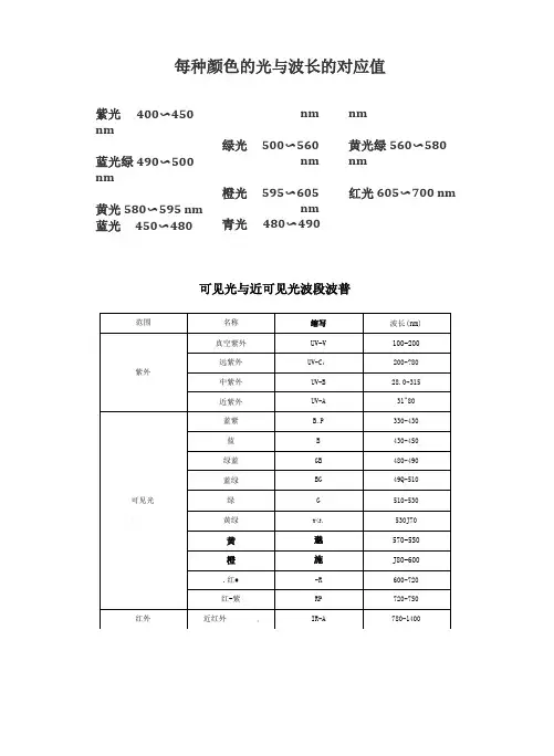 每种颜色的光与波长的对应值