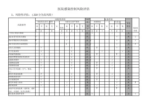 医院感染控制风险评估(院感科)