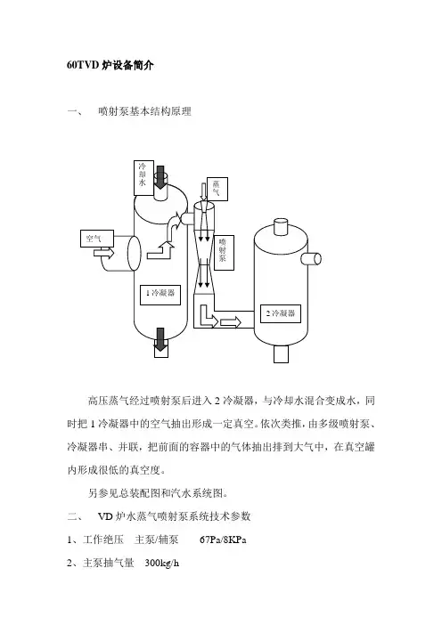 60TVD炉设备简介