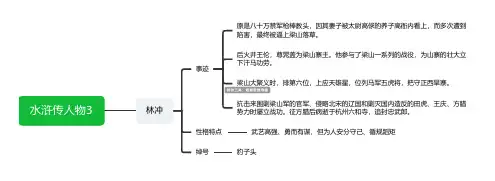 水浒传人物 - 林冲思维导图分享