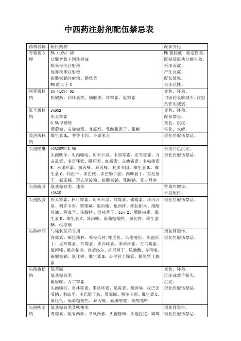 中西药注射剂配伍禁忌表