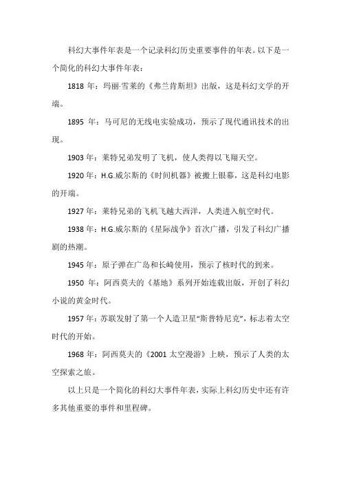 科幻大事件年表