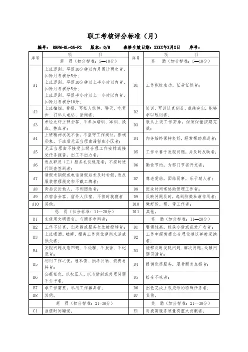 员工考核汇总表