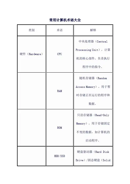 常用计算机术语大全