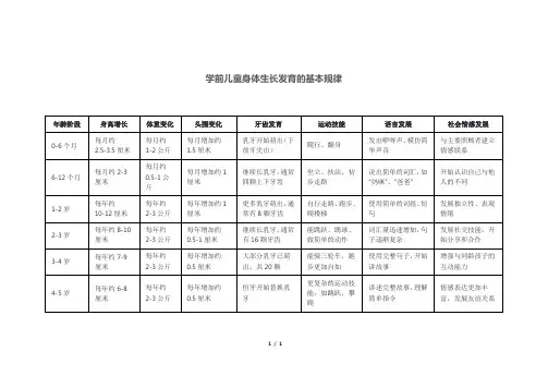 学前儿童身体生长发育的基本规律
