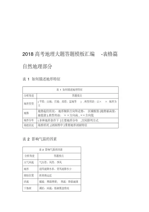 2018高考地理大题答题模板汇编-表格篇