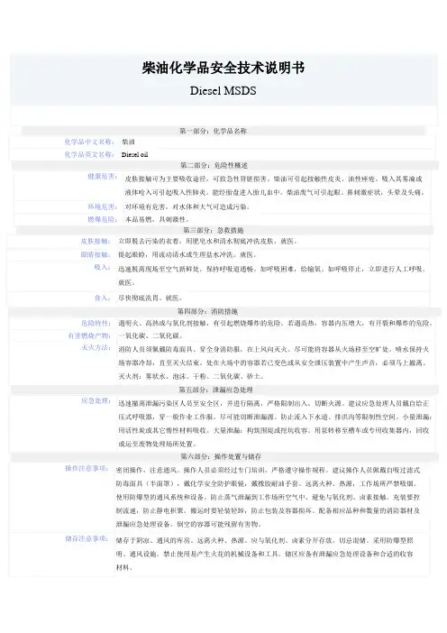柴油MSDS