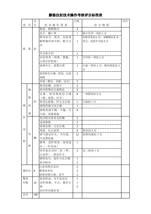 静脉注射技术操作考核评分标准表(标准版)