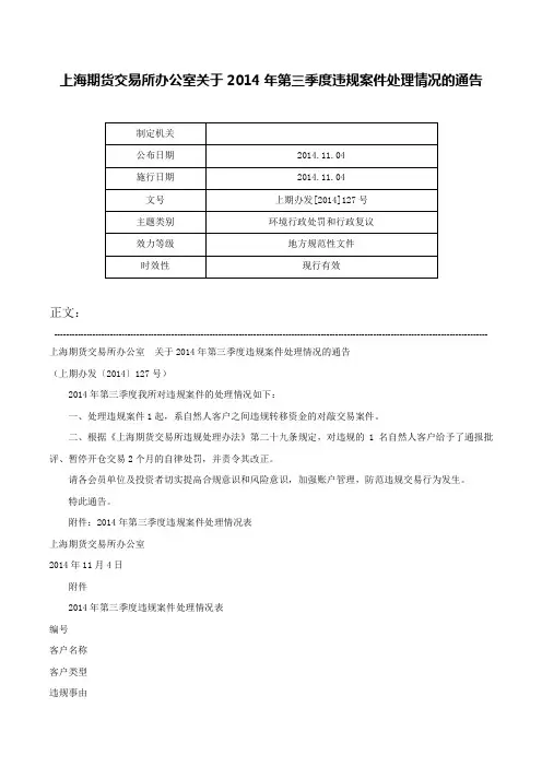 上海期货交易所办公室关于2014年第三季度违规案件处理情况的通告-上期办发[2014]127号
