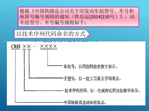 动车组—动车组型号编排(铁道概论课件)