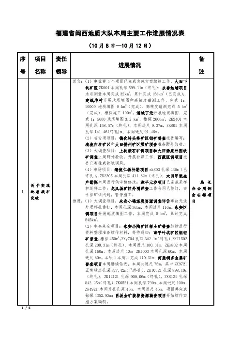 本周主要工作进展情况表(20131011)