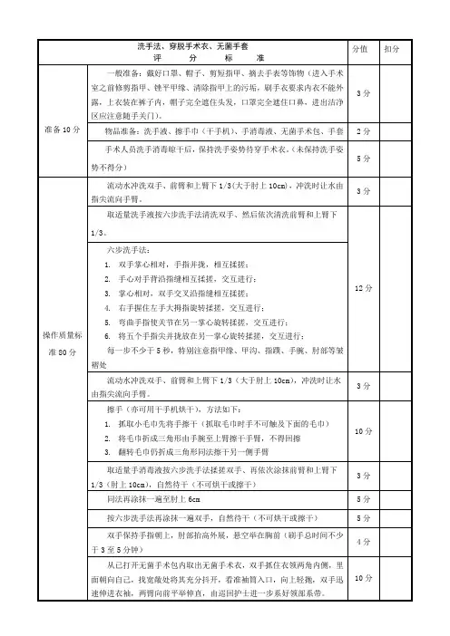 外科刷手、穿无菌手术衣、戴无菌手套评分标准.doc
