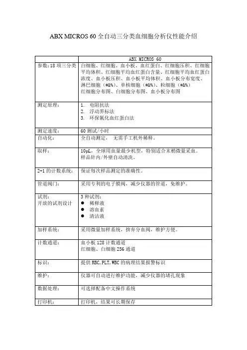 ABX M60性能介绍