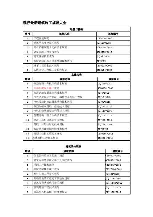 2018年现行建筑施工规范大全最新版
