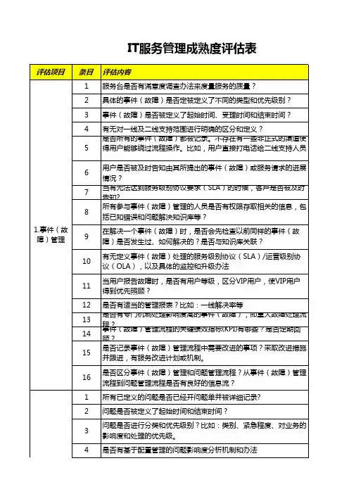8-流程服务评估-雷达图