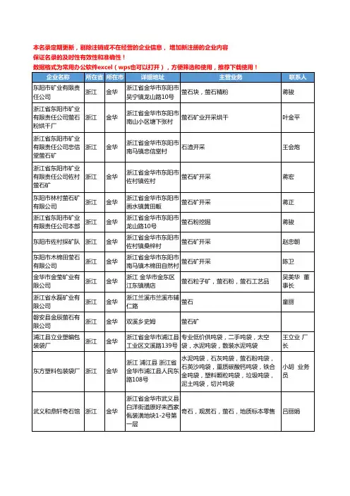 2020新版浙江省金华萤石工商企业公司名录名单黄页大全48家