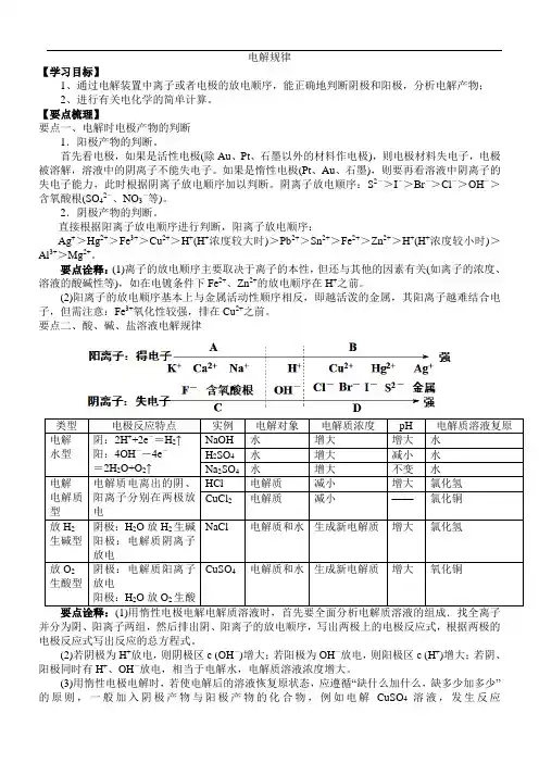 电解规律