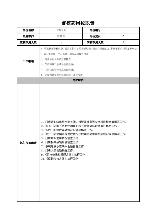 督察专员岗位说明书123