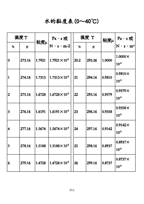 水的粘度计算表