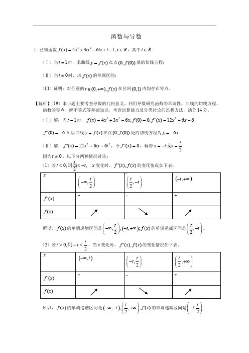 (完整版)函数与导数经典例题--高考压轴题(含答案)