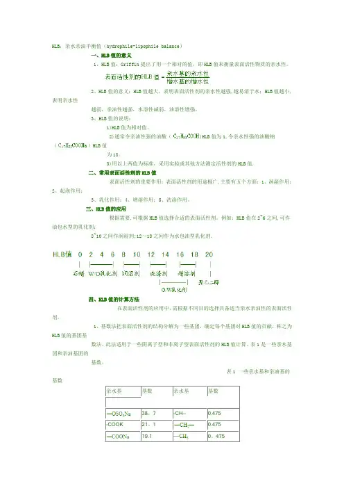 HLB值计算