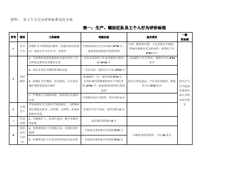 员工个人行为评价标准及打分表
