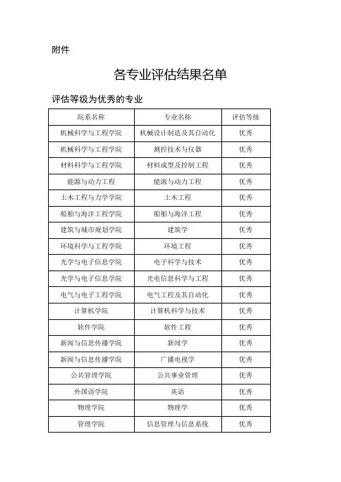 2014华中科技大学专业详情