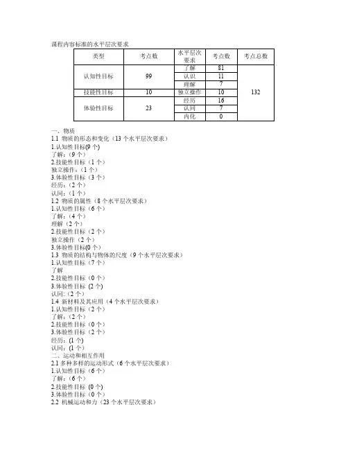初中物理标准课程内容水平层次要求