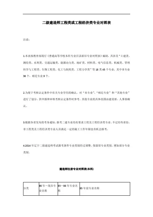 二级建造师工程类或工程经济类专业对照表
