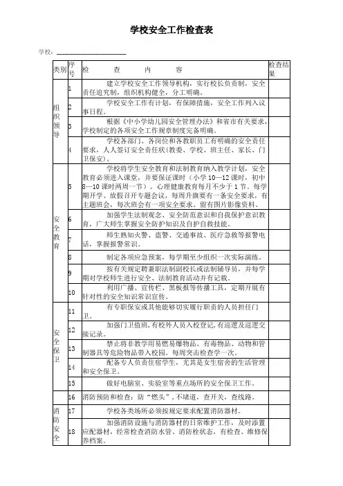 完整word版,中小学学校安全工作检查表