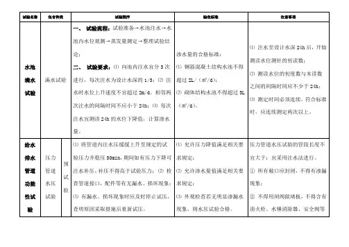 水池满水试验给排水管道供热管道燃气管道对比