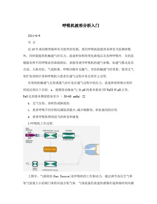 呼吸机波形分析入门