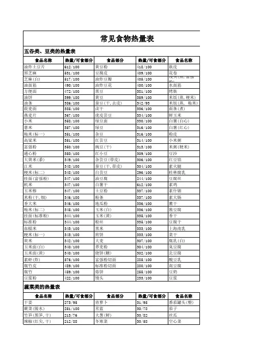 常见食物热量表