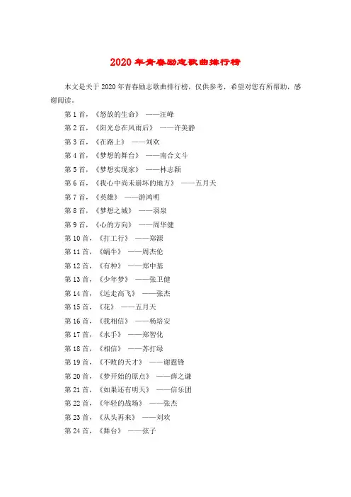 2020年青春励志歌曲排行榜